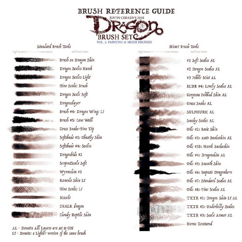 Complete Dragon Brush Set For Photoshop 2